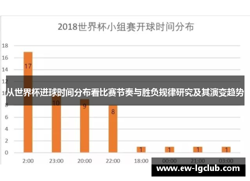 从世界杯进球时间分布看比赛节奏与胜负规律研究及其演变趋势 从世界杯进球时间分布看比赛节奏与胜负规律研究及其演变趋势