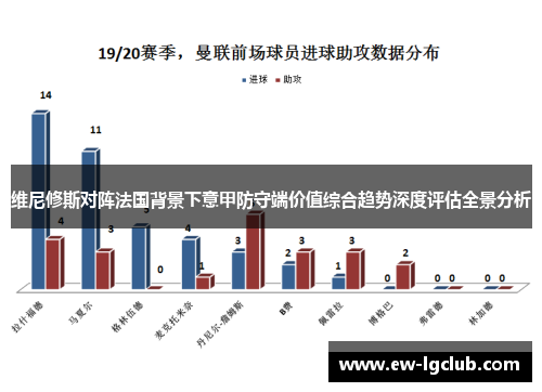 维尼修斯对阵法国背景下意甲防守端价值综合趋势深度评估全景分析
