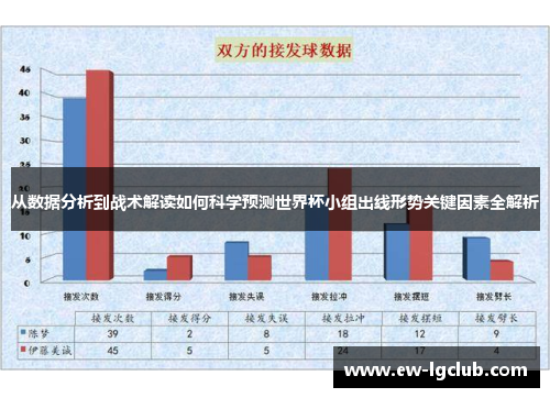 从数据分析到战术解读如何科学预测世界杯小组出线形势关键因素全解析