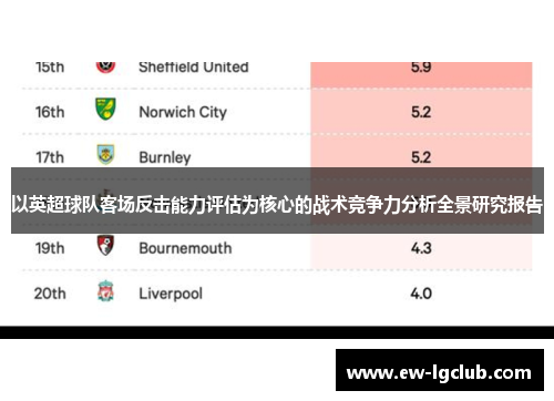 以英超球队客场反击能力评估为核心的战术竞争力分析全景研究报告