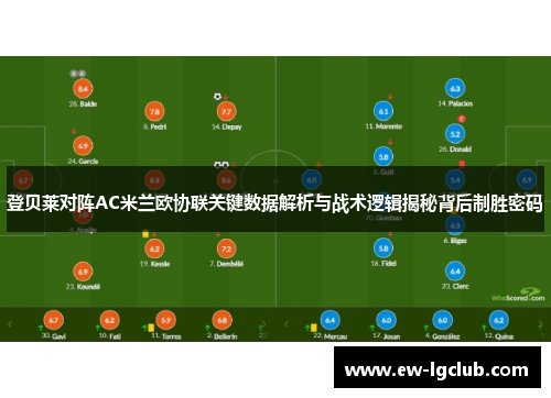 登贝莱对阵AC米兰欧协联关键数据解析与战术逻辑揭秘背后制胜密码 登贝莱对阵AC米兰欧协联关键数据解析与战术逻辑揭秘背后制胜密码