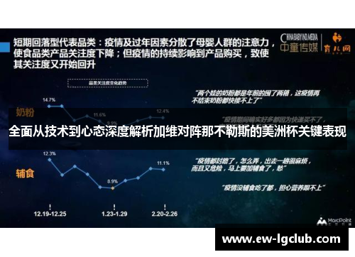 全面从技术到心态深度解析加维对阵那不勒斯的美洲杯关键表现