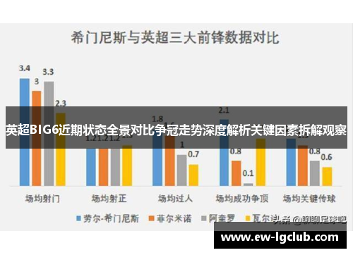 英超BIG6近期状态全景对比争冠走势深度解析关键因素拆解观察